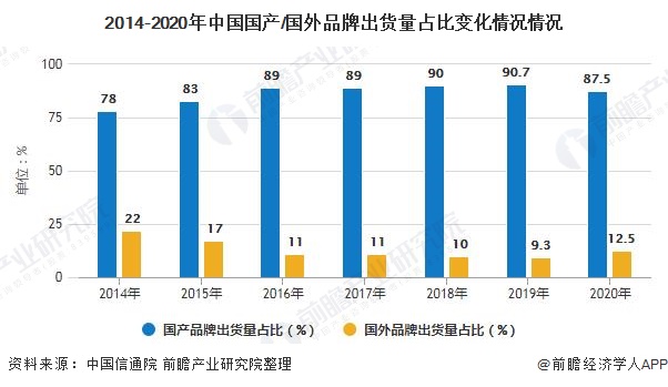 发展趋势分析 5G手机已成为拉动行业增长主要动力AG真人游戏平台2020年中国手机行业市场现状及(图1)