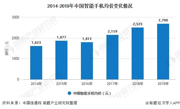 发展趋势分析 5G手机已成为拉动行业增长主要动力AG真人游戏平台2020年中国手机行业市场现状及(图3)