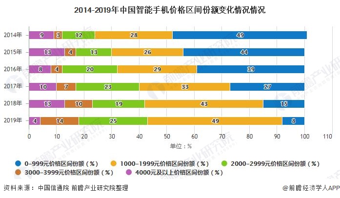 发展趋势分析 5G手机已成为拉动行业增长主要动力AG真人游戏平台2020年中国手机行业市场现状及(图5)