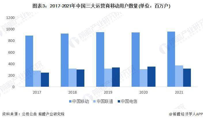 业市场现状分析 中国智能手机出货量有所下滑AG真人游戏平台2023 年中国智能手机行(图4)