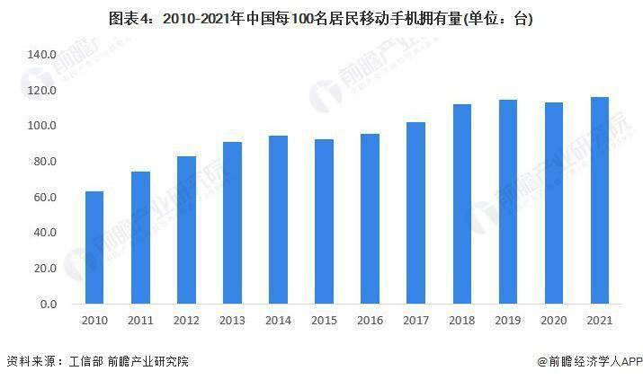 业市场现状分析 中国智能手机出货量有所下滑AG真人游戏平台2023 年中国智能手机行(图3)